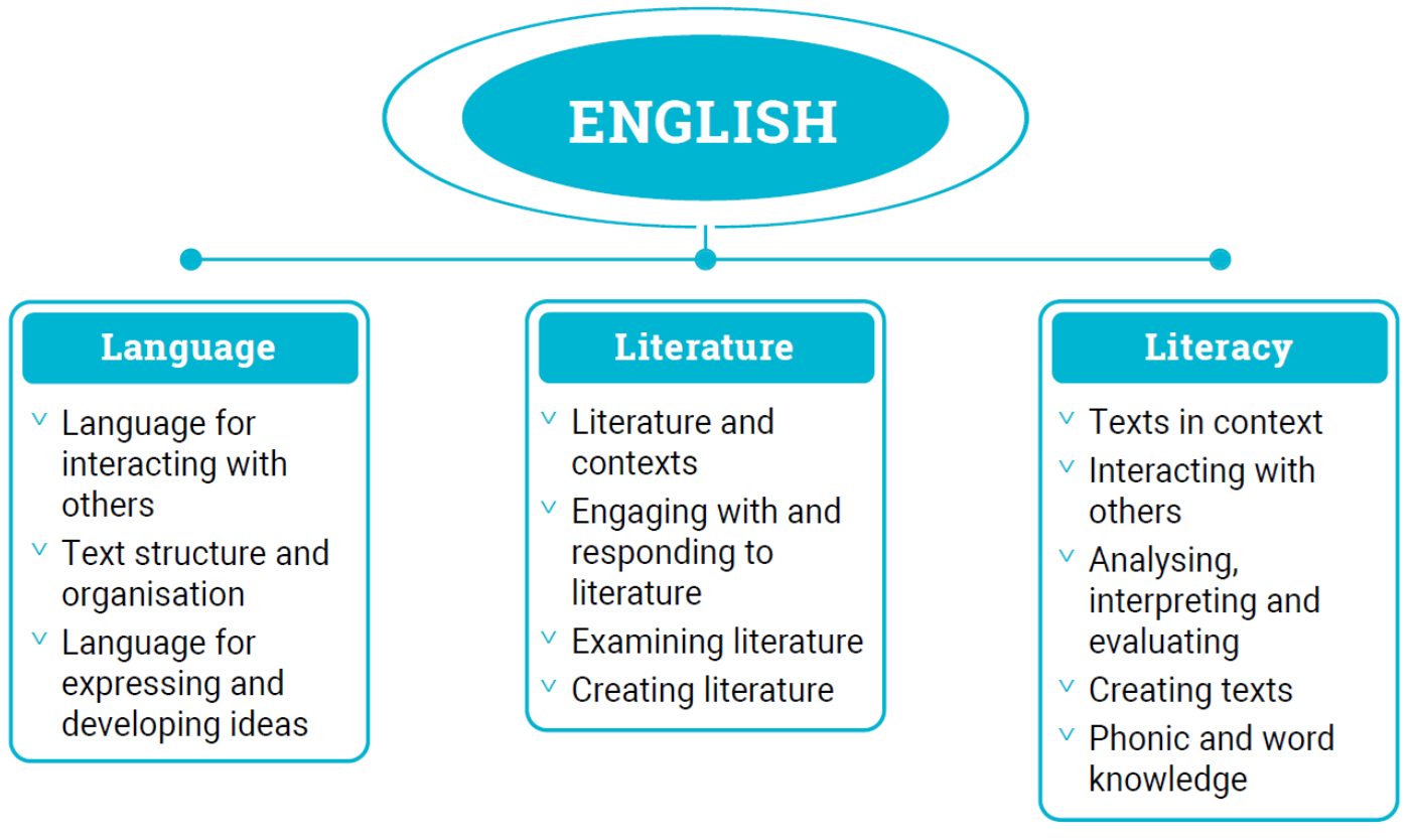 English.png