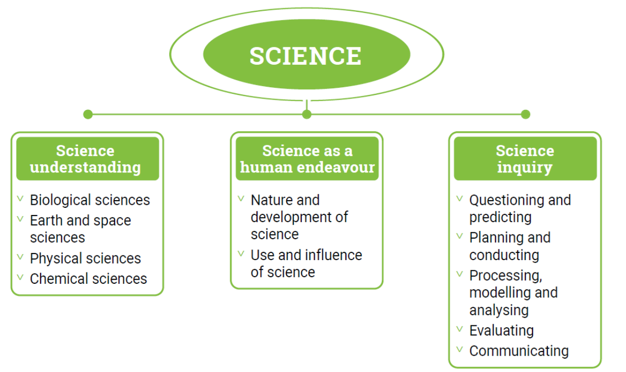 Science.png